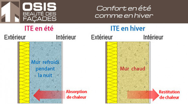 I.T.E (Isolation thermique extérieure) à La Grande-Motte